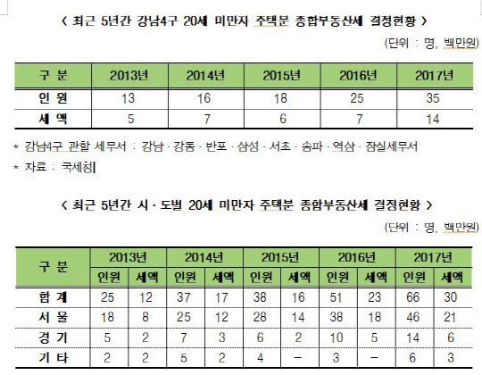 자료=심기준 의원실
